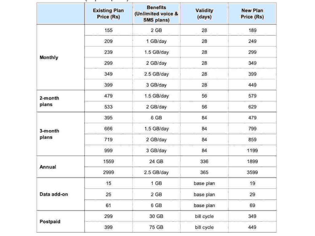 Jio New Recharge Plan 